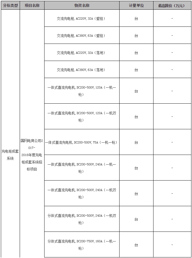 入圍后可直接采購 國網(wǎng)電商開賣成套光伏系統(tǒng) 招標(biāo)價(jià)格約7元/瓦