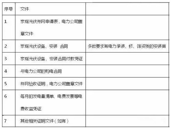 拆遷瞬變“拆二代”，我的屋頂電站怎么辦？