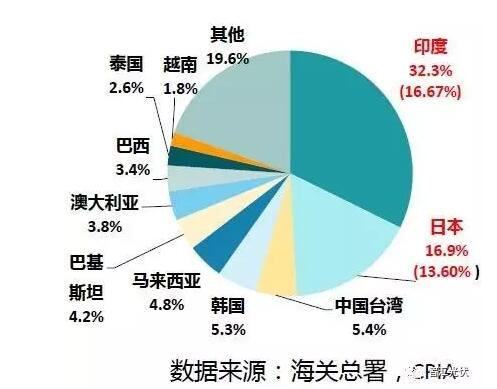 光伏組件年底能到2.3元/W嗎？