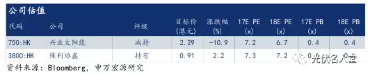 2017年光伏行業(yè)發(fā)展超預(yù)期 分布式裝機(jī)增長迅速