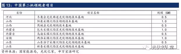 2017年光伏行業(yè)發(fā)展超預(yù)期 分布式裝機(jī)增長迅速