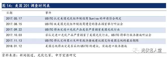 2017年光伏行業(yè)發(fā)展超預(yù)期 分布式裝機(jī)增長迅速