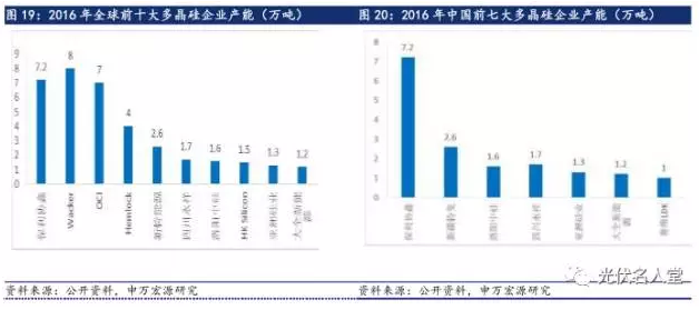 2017年光伏行業(yè)發(fā)展超預(yù)期 分布式裝機(jī)增長迅速