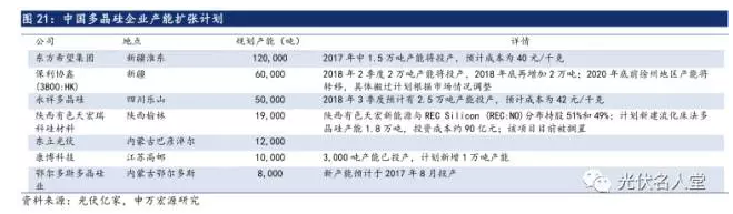 2017年光伏行業(yè)發(fā)展超預(yù)期 分布式裝機(jī)增長迅速