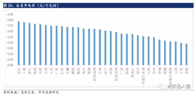 2017年光伏行業(yè)發(fā)展超預(yù)期 分布式裝機(jī)增長迅速