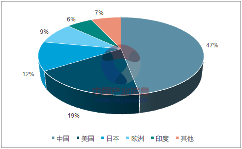 2017年中國分布式光伏及逆變器市場前景分析【圖】