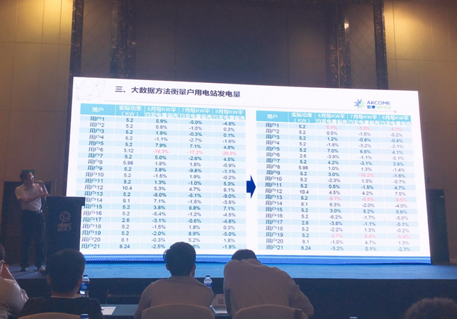 2017能源”思享匯”成功召開 愛康攜手業(yè)內(nèi)大咖論道行業(yè)機(jī)遇