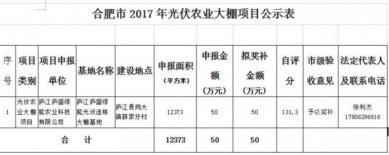 安徽合肥2017年光伏農(nóng)業(yè)大棚項(xiàng)目予以獎(jiǎng)補(bǔ)的公示