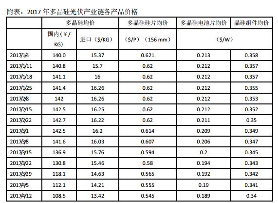 2017年三季度國內(nèi)多晶硅市場評述及后市展望