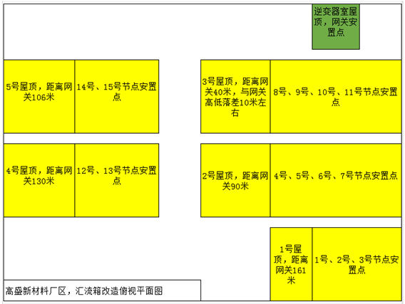 老舊電站換新裝|光伏電站匯流箱改造助力精細管理、安全運營