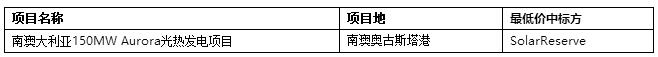 2017年全球4個超低光熱電站投中標(biāo)電價(jià)回顧