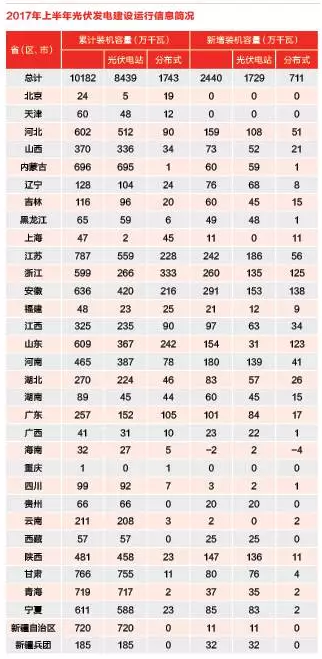 分布式光伏熱錢洶涌 各路淘金者誰生誰死？