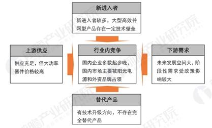 光伏行業(yè)成長迅猛 光伏逆變器獲歷史性發(fā)展機(jī)遇