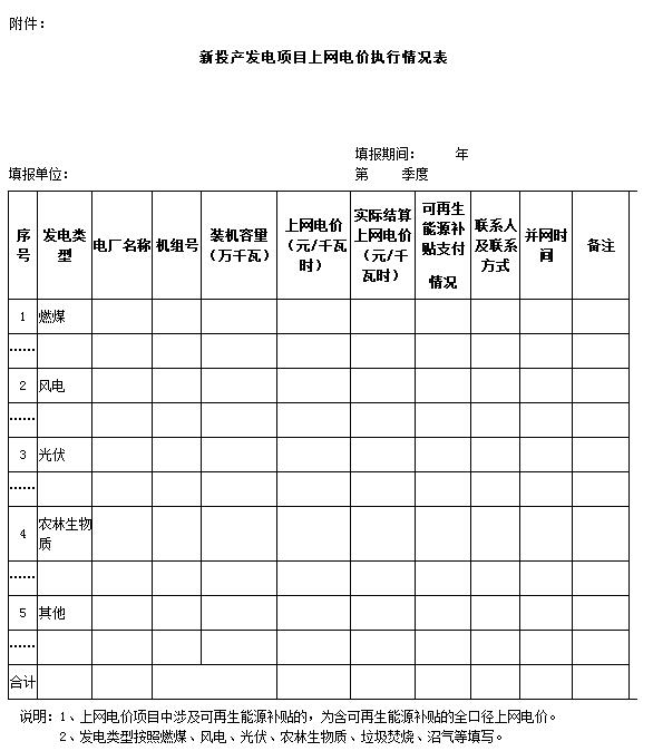 寧夏：不再單獨明確可再生能源發(fā)電具體項目上網(wǎng)電價（附通知）