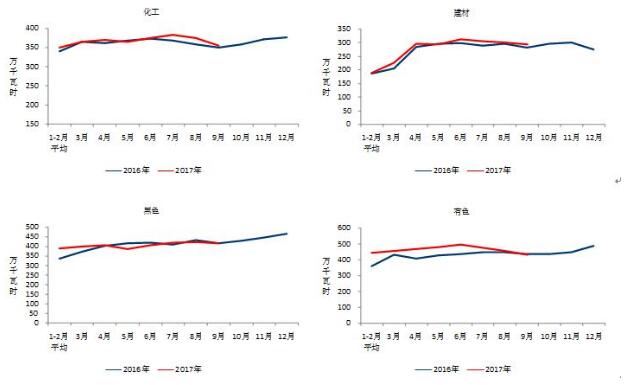 中電聯(lián)：9月太陽能發(fā)電新增裝機4.03GW