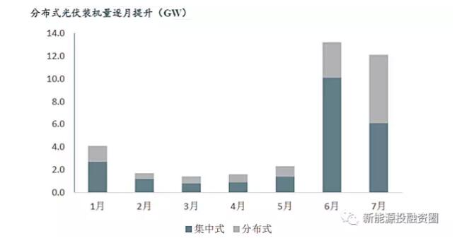 中美兩國引領(lǐng)全球光伏裝機(jī) 我國2025年有望實(shí)現(xiàn)平價(jià)和補(bǔ)貼退出