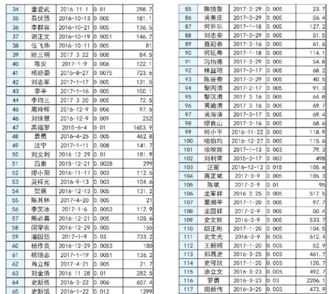 湖南長(zhǎng)沙市發(fā)改委2017上半年度長(zhǎng)沙市分布式光伏發(fā)電擬補(bǔ)貼項(xiàng)目公示