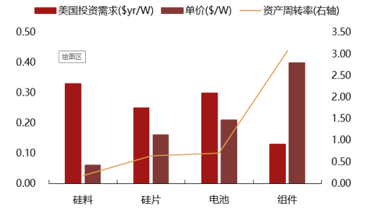 2017年中國光伏行業(yè)產(chǎn)能及中、美、日三國需求分析【圖】