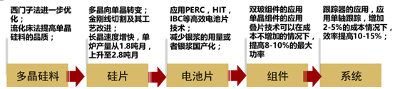 2017年中國光伏行業(yè)產(chǎn)能及中、美、日三國需求分析【圖】