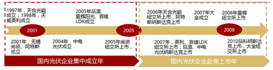 2017年中國光伏行業(yè)產(chǎn)能及中、美、日三國需求分析【圖】