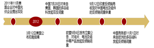 2017年中國光伏行業(yè)產(chǎn)能及中、美、日三國需求分析【圖】