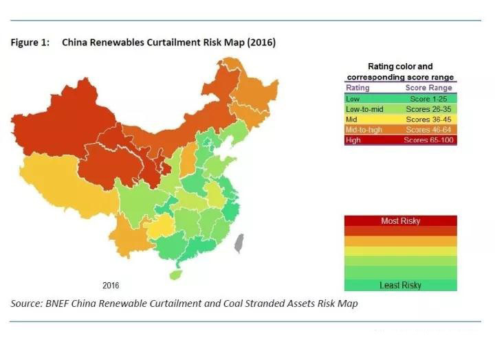 BNEF：中國發(fā)電側(cè)已呈現(xiàn)過度投資 棄風(fēng)棄光全球最為嚴重