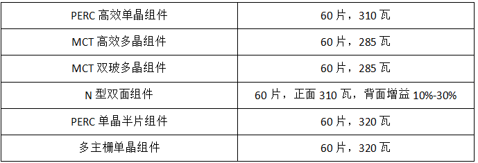 2018年是單晶年？協(xié)鑫、晶科、隆基：行業(yè)標(biāo)桿各有“錢”路