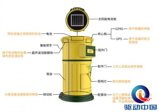 中郵推出自助寄件“小黃筒” 太陽能供電“隨時隨遞”