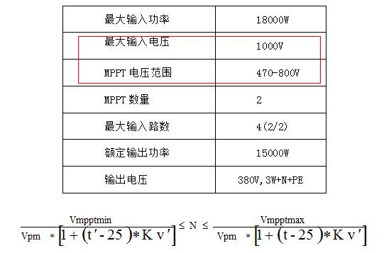 探索光伏系統(tǒng)中的兩大設(shè)計最優(yōu)因素