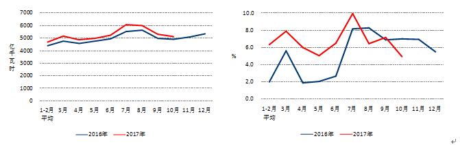 中電聯(lián)：10月份太陽(yáng)能發(fā)電新增裝機(jī)2.49GW