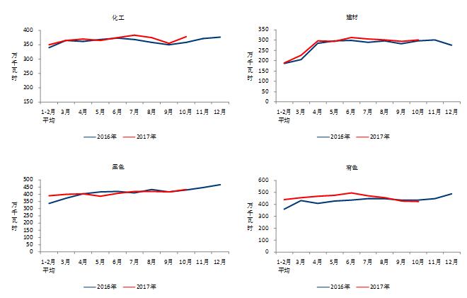 中電聯(lián)：10月份太陽(yáng)能發(fā)電新增裝機(jī)2.49GW