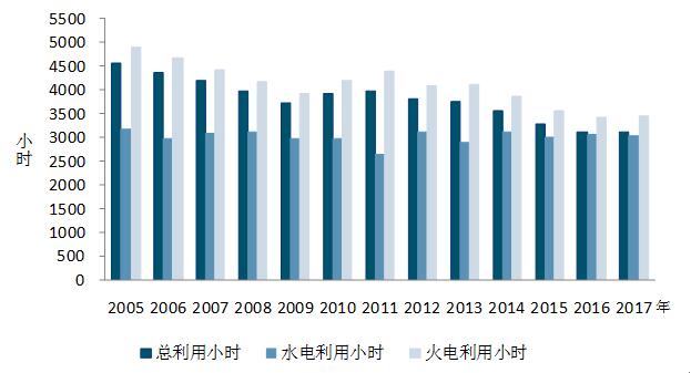 中電聯(lián)：10月份太陽(yáng)能發(fā)電新增裝機(jī)2.49GW