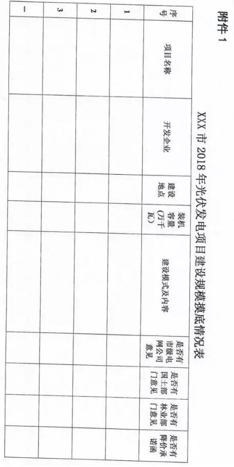 頭條！河北能源局發(fā)布《關(guān)于對2018-2020年光伏發(fā)電項目建設(shè)規(guī)模進(jìn)行摸底工作的通知》