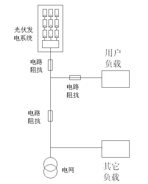 深度解析光伏系統(tǒng)發(fā)電量低之電網(wǎng)因素