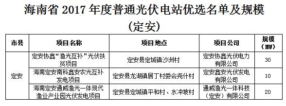 頭條！海南發(fā)改委：關(guān)于印發(fā)海南省2017年度普通光伏電站優(yōu)選名單及規(guī)模的通知