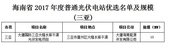 頭條！海南發(fā)改委：關(guān)于印發(fā)海南省2017年度普通光伏電站優(yōu)選名單及規(guī)模的通知