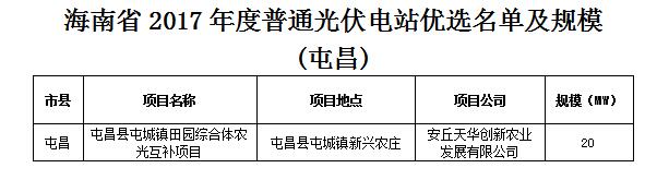 頭條！海南發(fā)改委：關(guān)于印發(fā)海南省2017年度普通光伏電站優(yōu)選名單及規(guī)模的通知