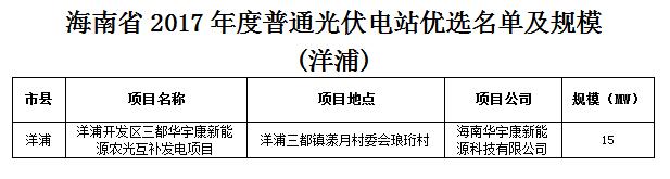 頭條！海南發(fā)改委：關(guān)于印發(fā)海南省2017年度普通光伏電站優(yōu)選名單及規(guī)模的通知