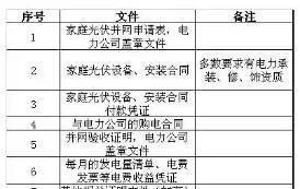 霸王條款！戶用光伏放棄拆遷補償，才允許安裝！