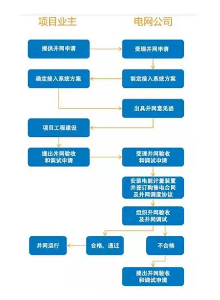 不美觀=違建建筑=強(qiáng)制拆除？戶用光伏備案需鎮(zhèn)政府審批？大家怎么看！