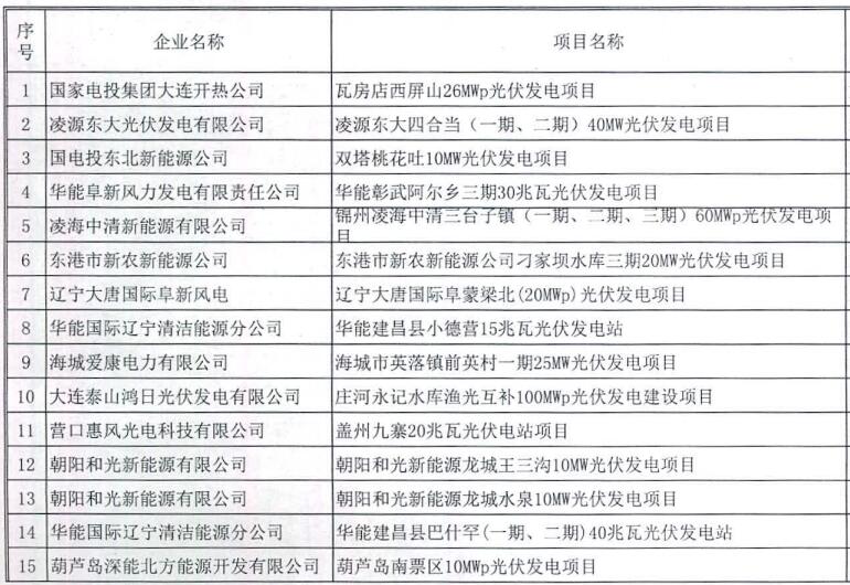 遼寧納入2015-2016年規(guī)模指標(biāo)的40個(gè)普通光伏電站項(xiàng)目公示