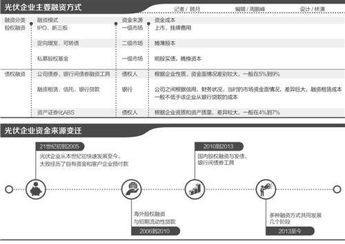 中國(guó)光伏產(chǎn)業(yè)融資報(bào)告（2017）