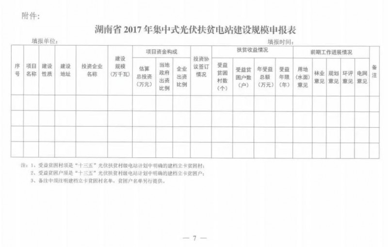 湖南2017年500MW集中式光伏扶貧項目開始申報 2018年6月底前并網(wǎng)