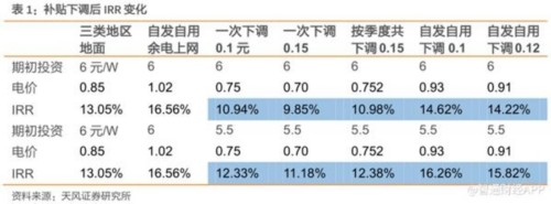 平價趨勢已成 堅定看好光伏產(chǎn)業(yè)巨大空間