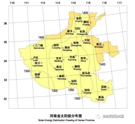 收藏！河南省各市光伏項目投資收益率分析