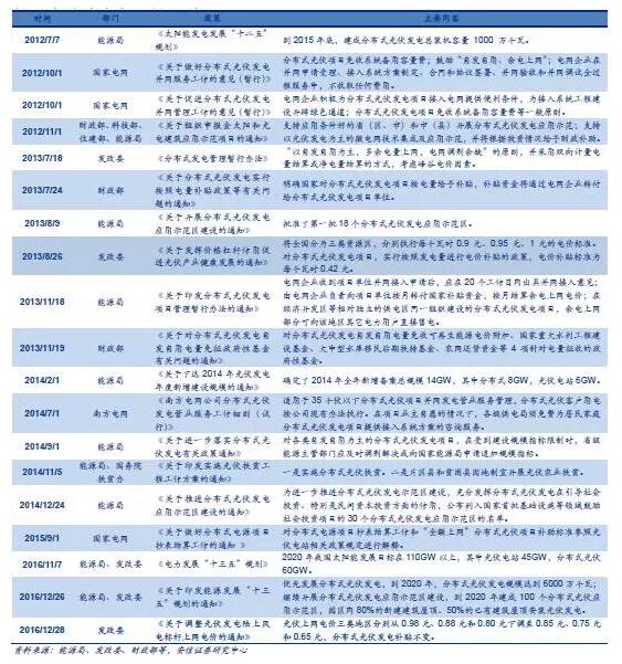 從2萬戶到40萬戶 戶用分布式光伏為何如此火爆？