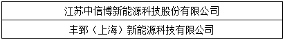 “維科杯”2017光伏年度評(píng)選獲獎(jiǎng)名單出爐：哪些企業(yè)是行業(yè)的中堅(jiān)力量？