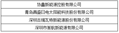 “維科杯”2017光伏年度評(píng)選獲獎(jiǎng)名單出爐：哪些企業(yè)是行業(yè)的中堅(jiān)力量？