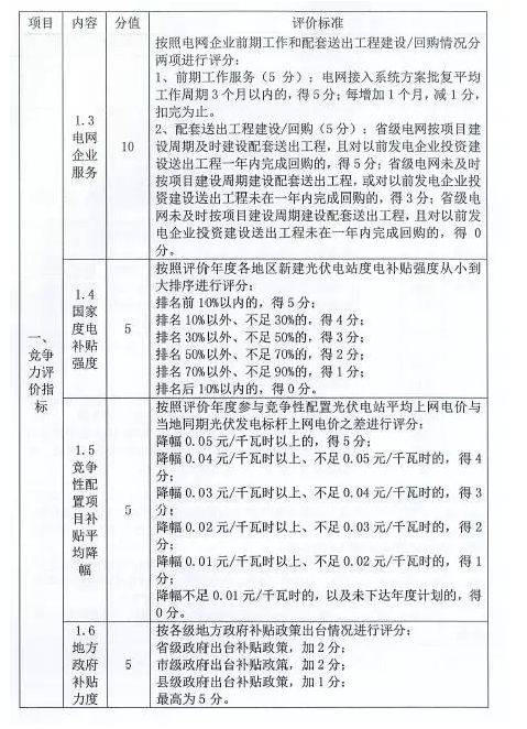 國家能源局對普通電站及領(lǐng)跑者項(xiàng)目開展環(huán)境監(jiān)測評(píng)價(jià)工作