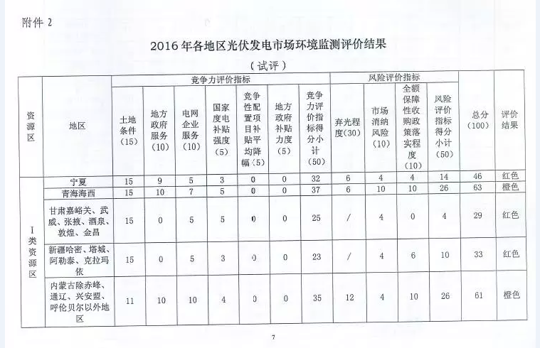 國家能源局對普通電站及領(lǐng)跑者項(xiàng)目開展環(huán)境監(jiān)測評(píng)價(jià)工作